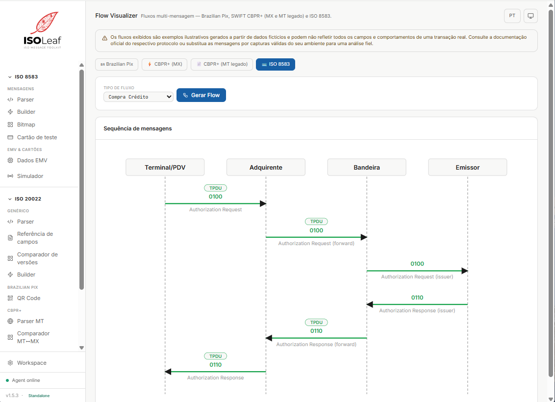 Cross-Protocol Flow Visualizer screenshot